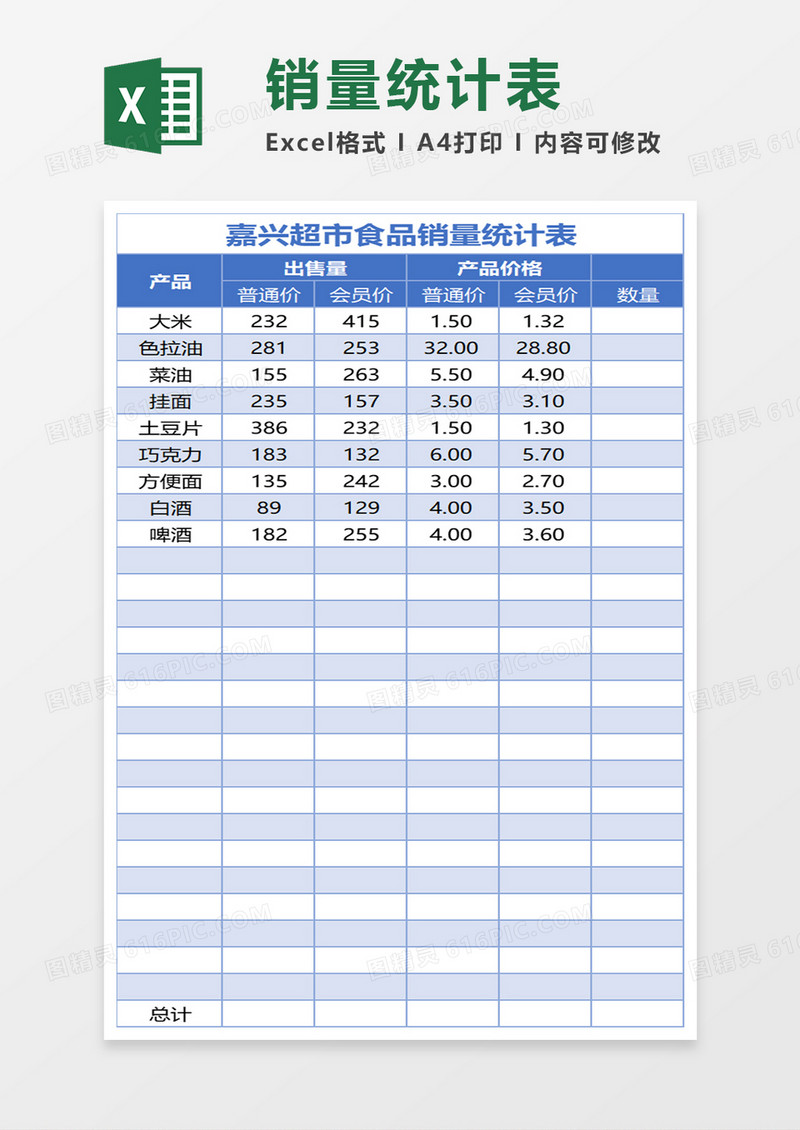 嘉兴超市食品销量统计表
