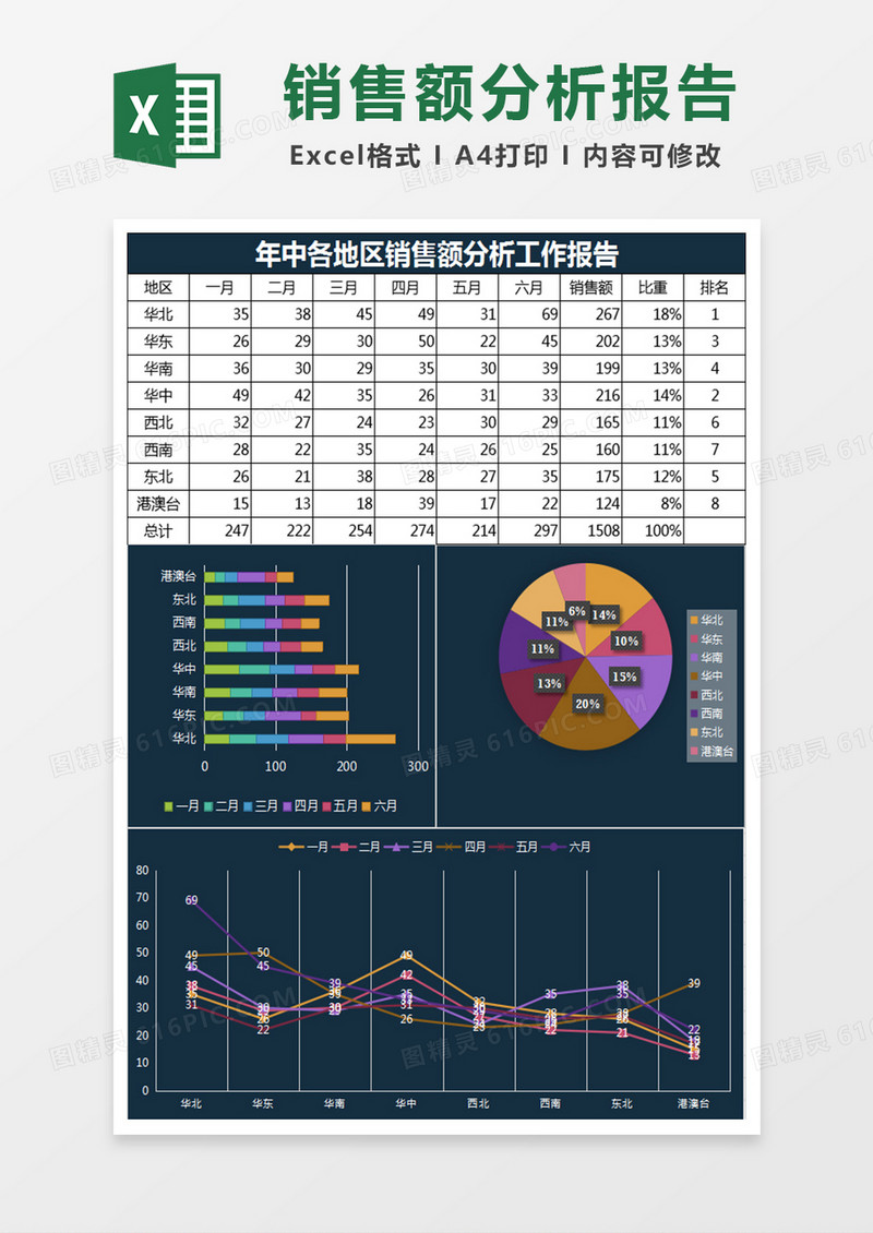 深青销售额分析工作报告Excel表格模板