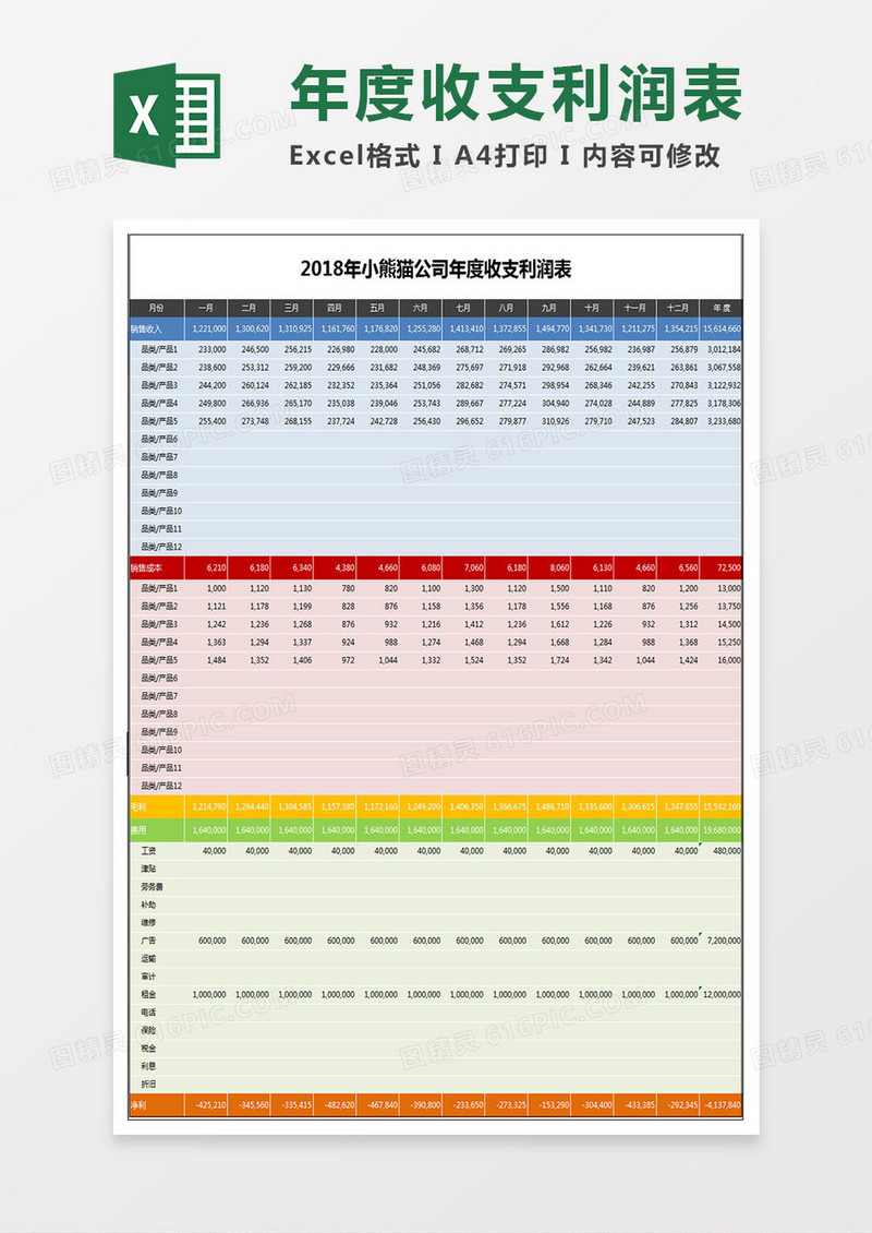 企业年度收支利润表