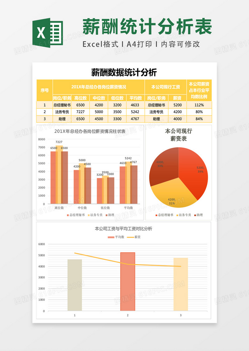 简约薪酬数据统计分析表excel模板表格