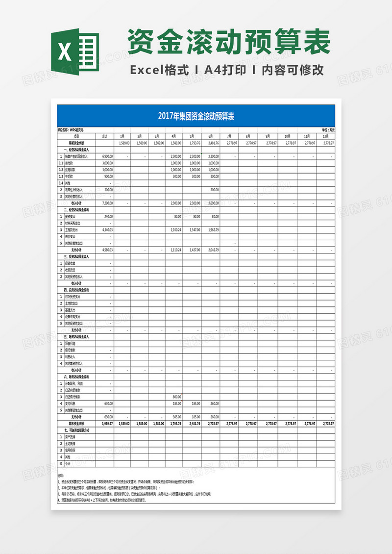 集团公司财务资金预算表