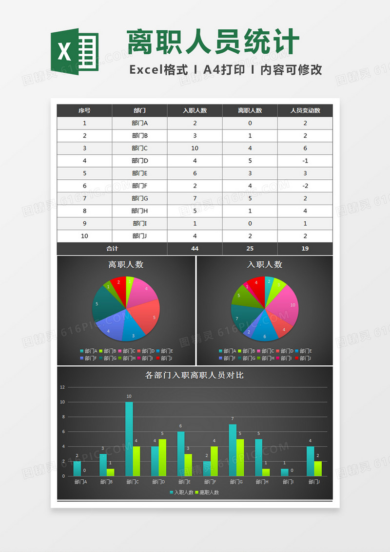 立体年度入职与离职人员统计excel模板