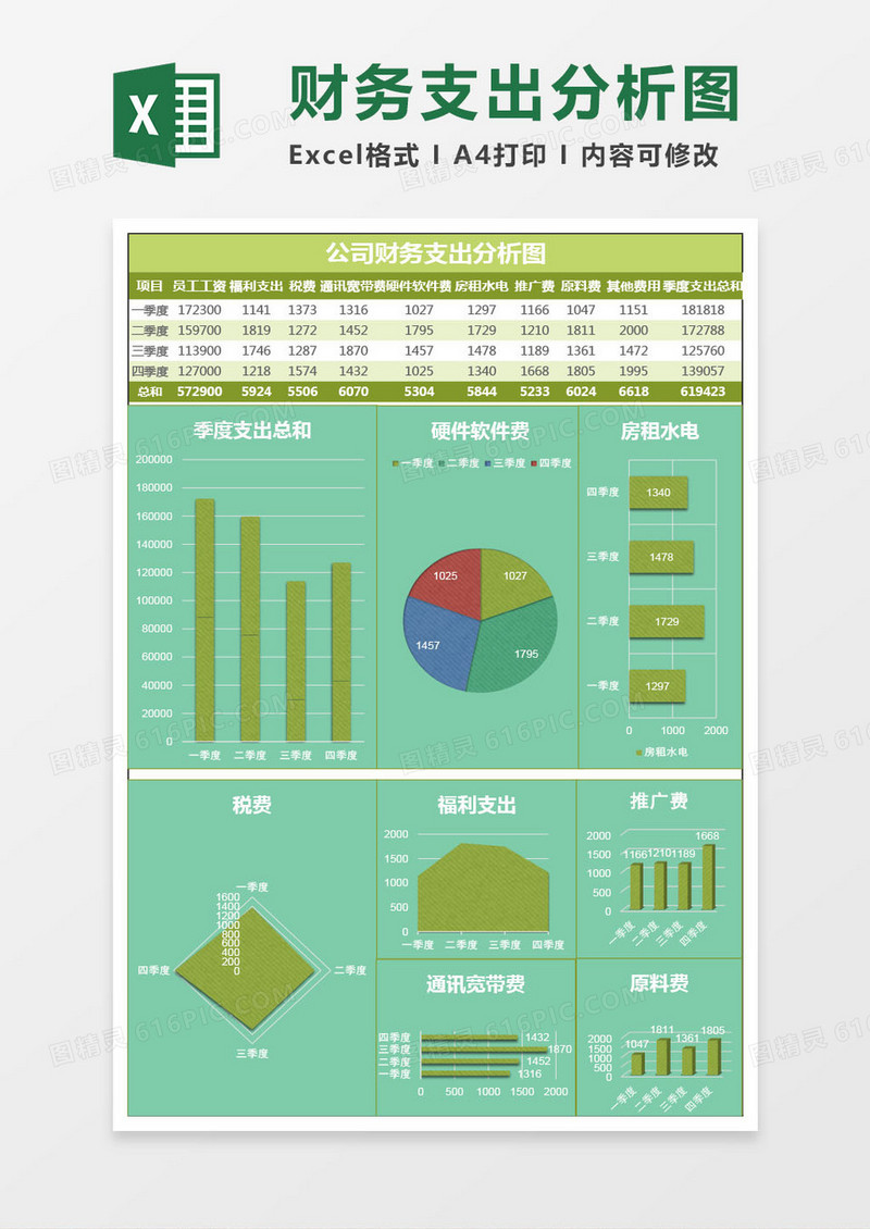 绿色美观公司财务支出分析图excel模板