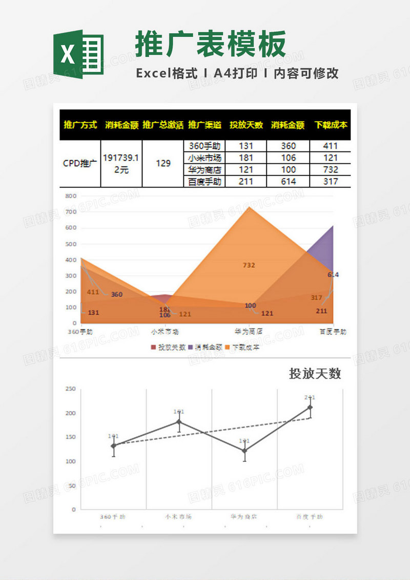 简约扁平渠道推广excel表模板