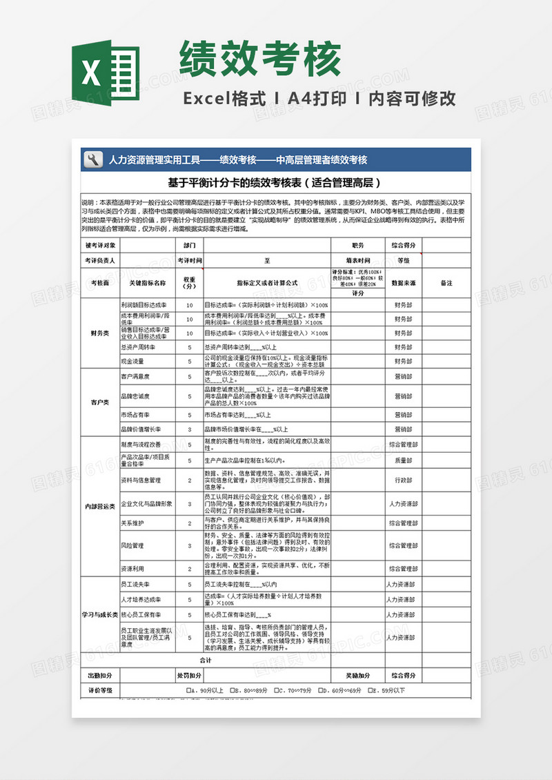 基于平衡计分卡绩效考核表模板