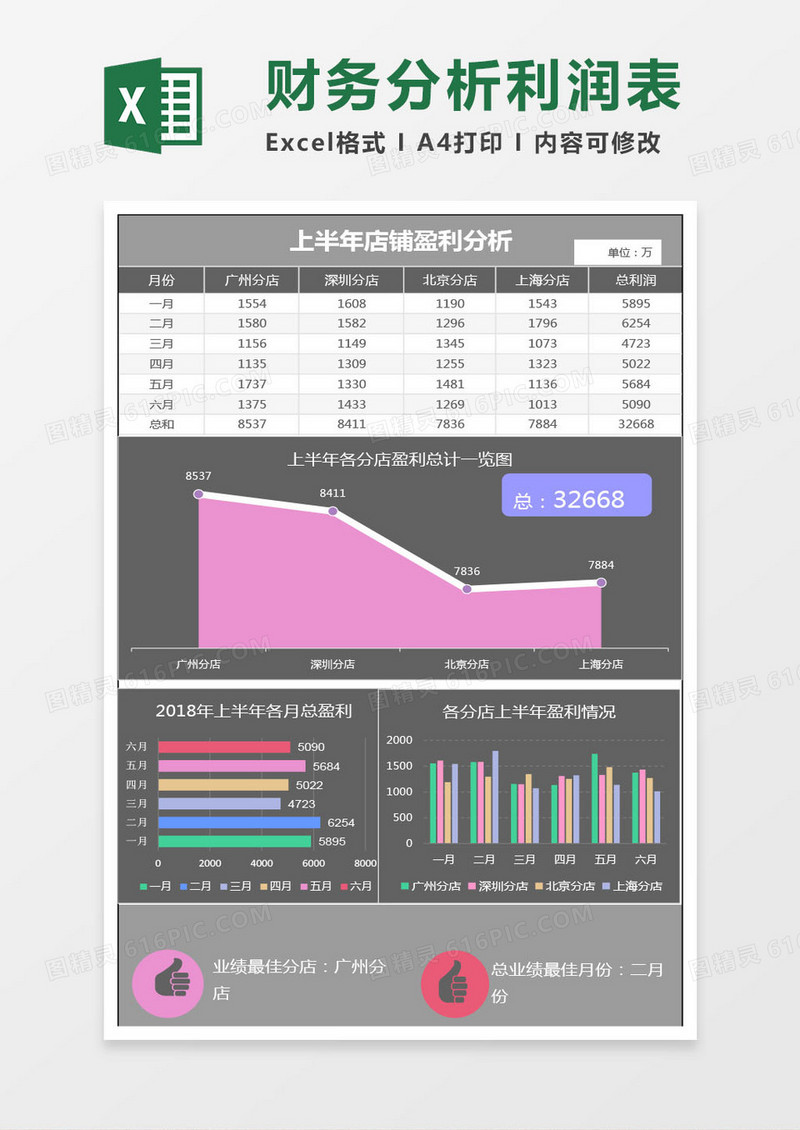 上半年店铺财务盈利分析利润表