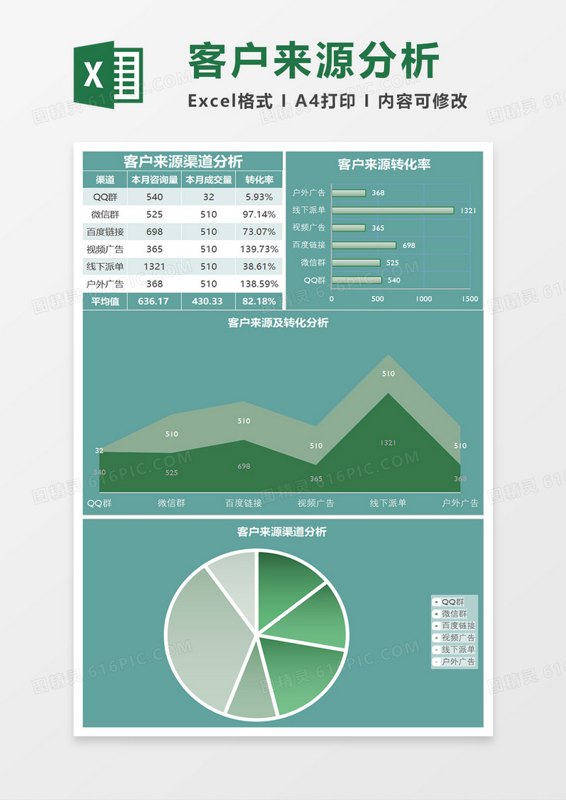 客户来源渠道分析Excel模板