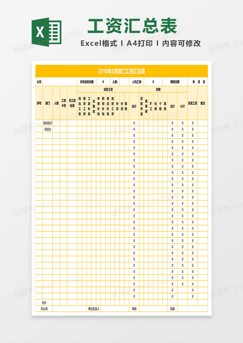 2018年5月部门工资汇总表