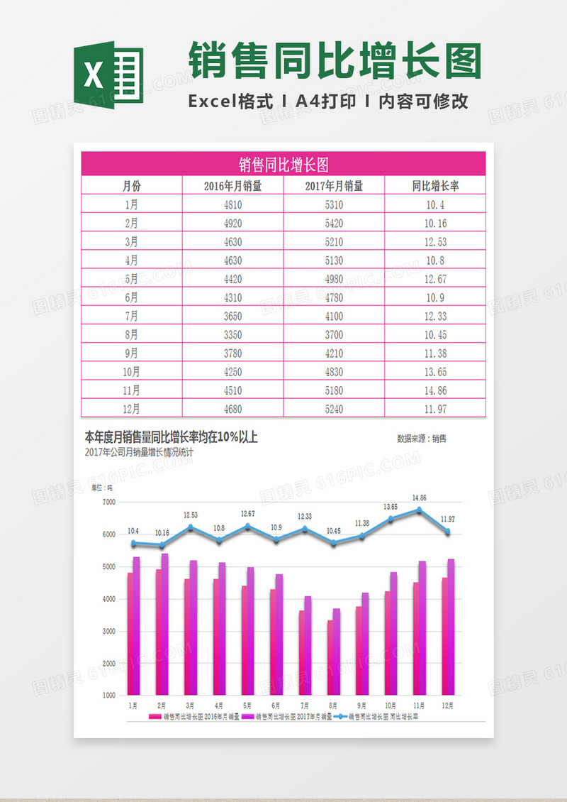 年度月度销售同比增长图excel模板