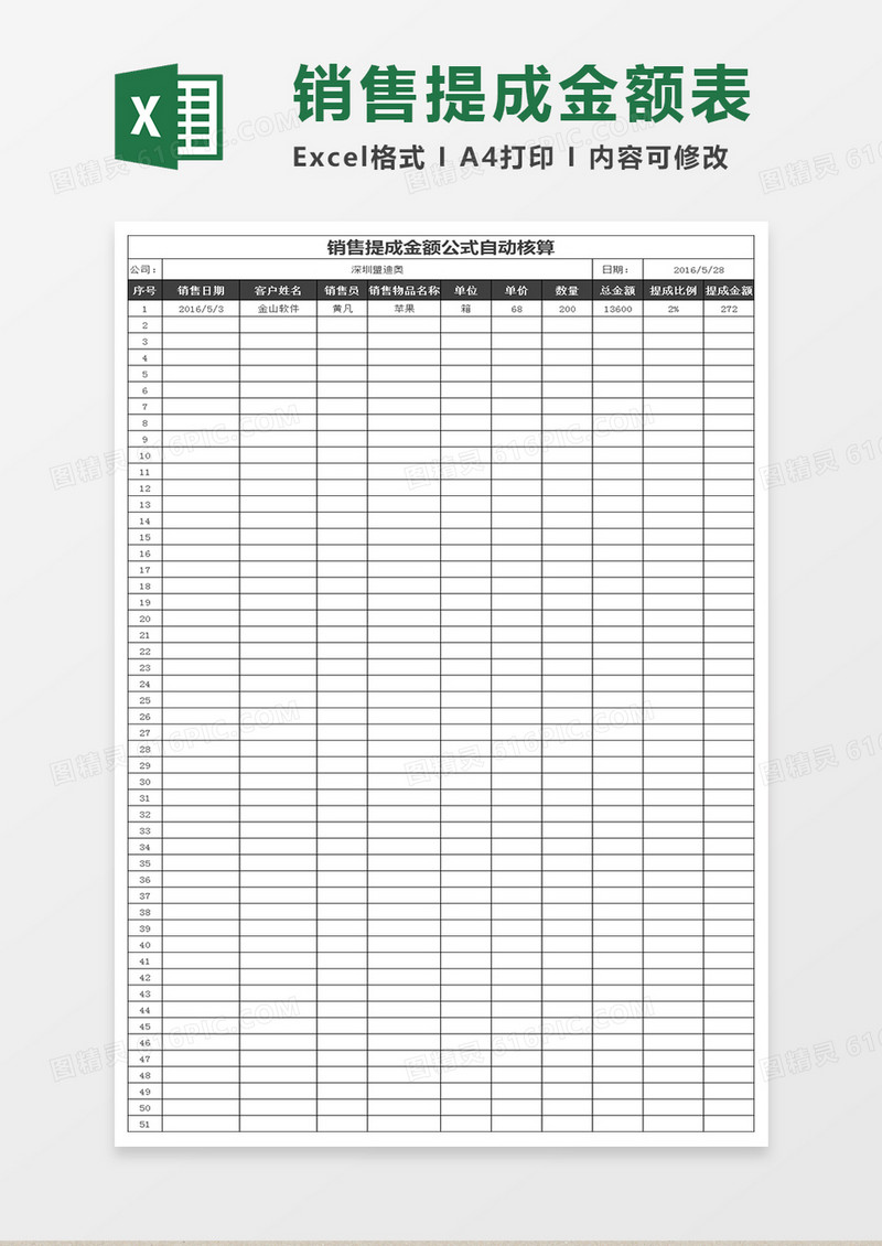 销售提成金额公式自动核算1