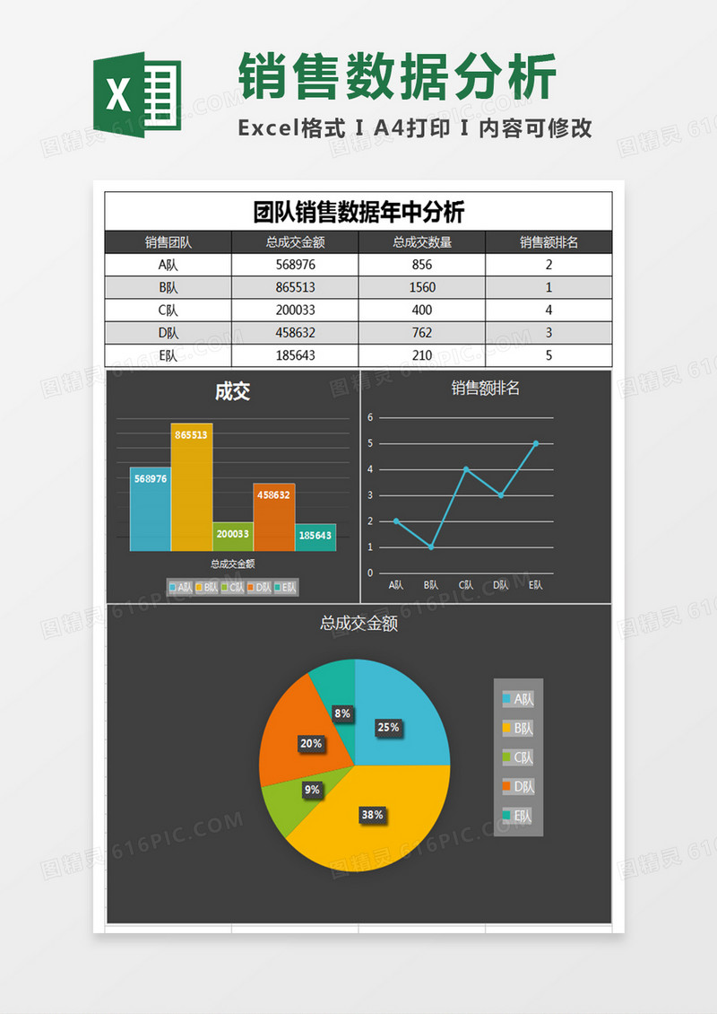 简团队销售数据年中分析Excel表格模板