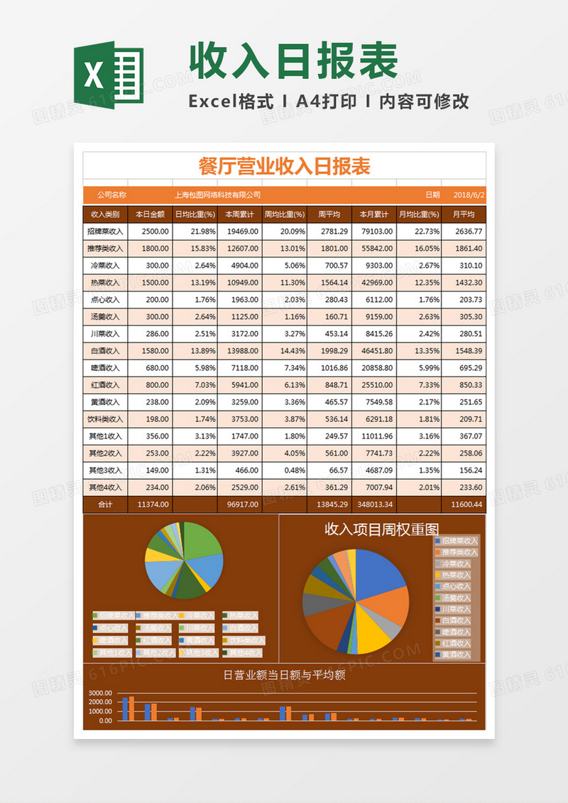 亮橙餐厅收入日报对比分析excel表格