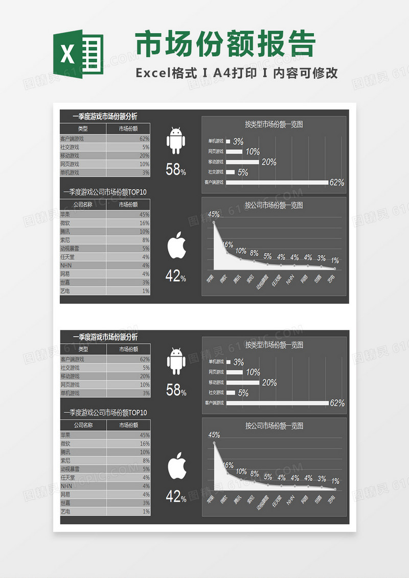 游戏公司季度市场份额报告excel模板