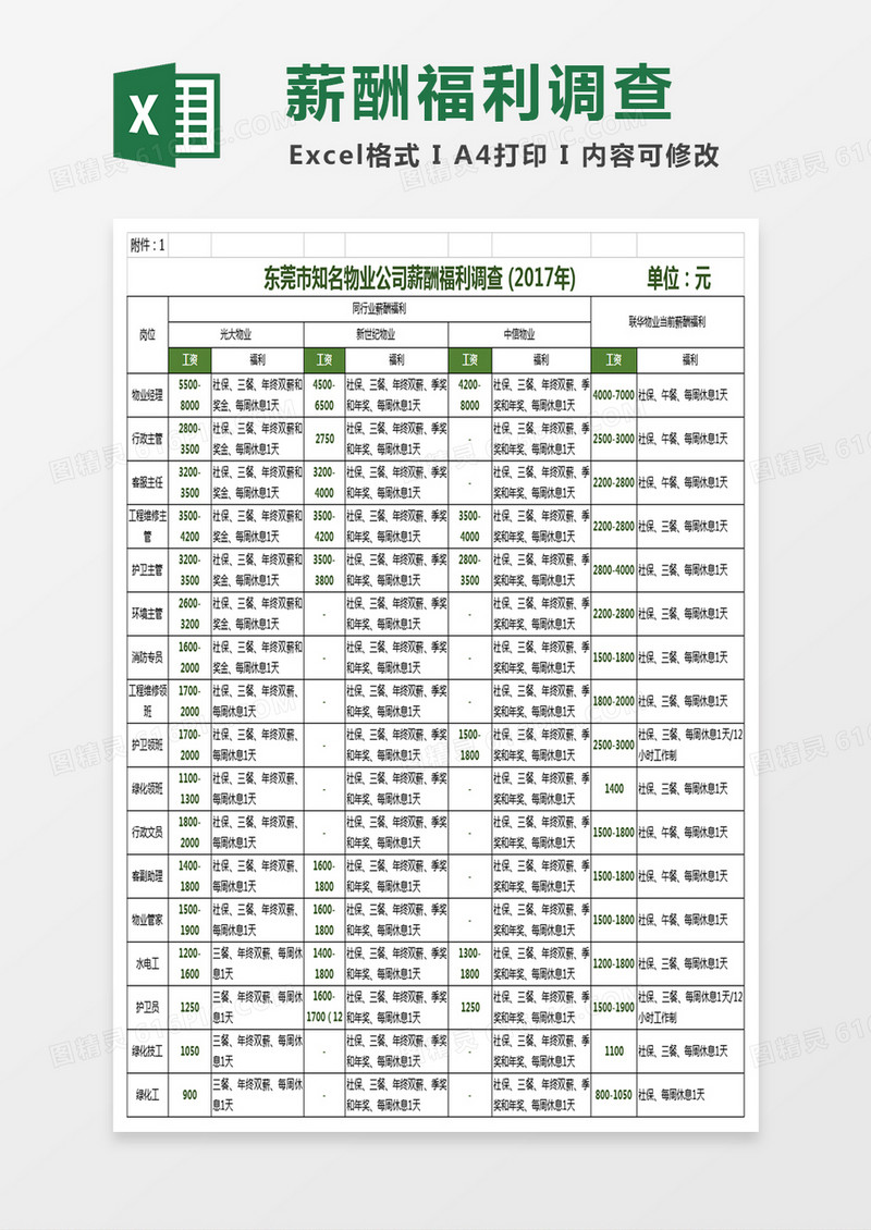 东莞知名物业公司薪酬调查表