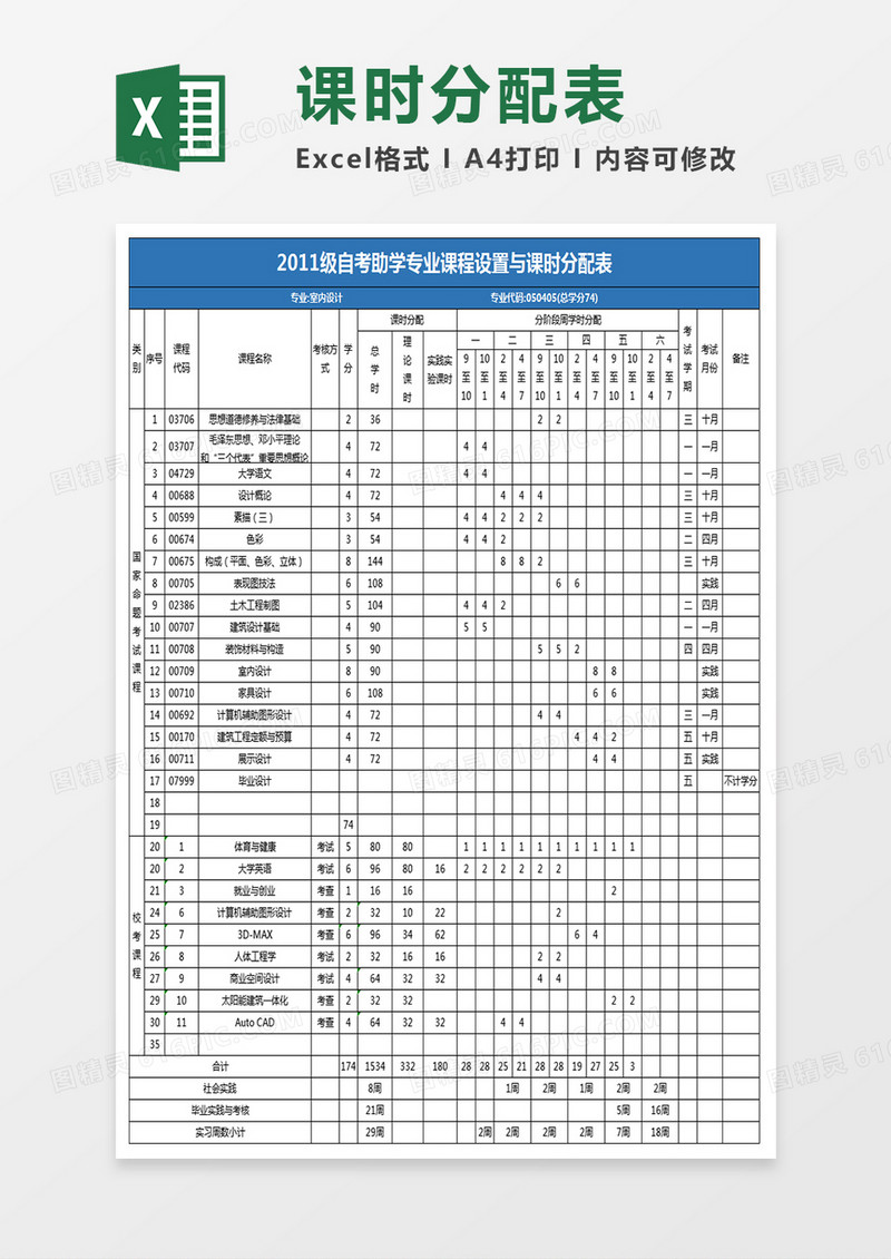 自考助学专业课程设置与课时分配表excel