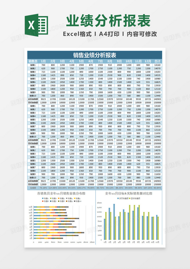 简约实用销售业绩分析报表excel模板