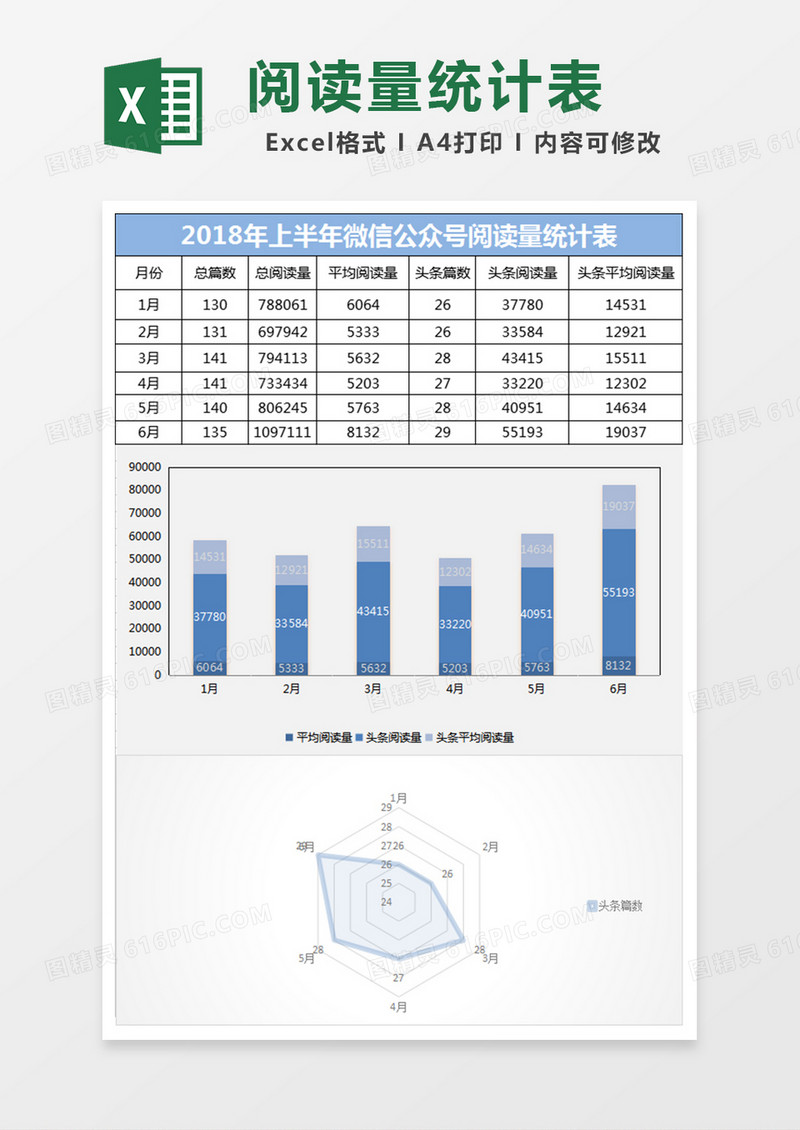 媒体数据对比趋势excel表模板