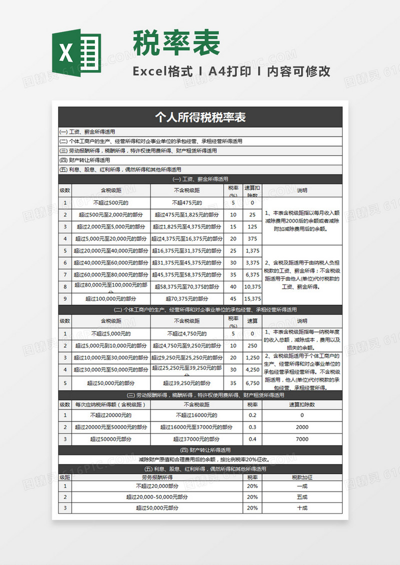 个人所得税税率表excel文档