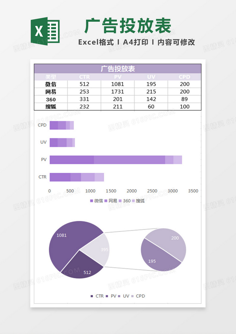 商务广告投放数据excel表模板