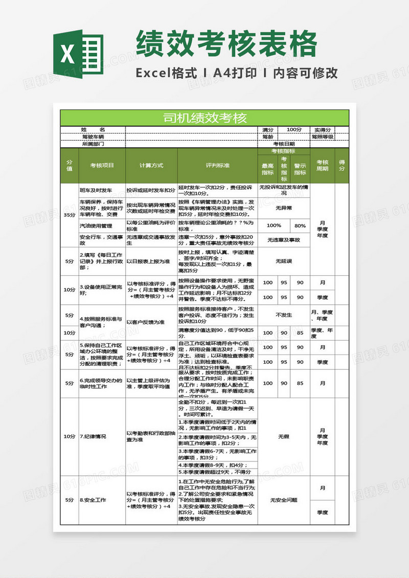 司机绩效考核excel表格模板