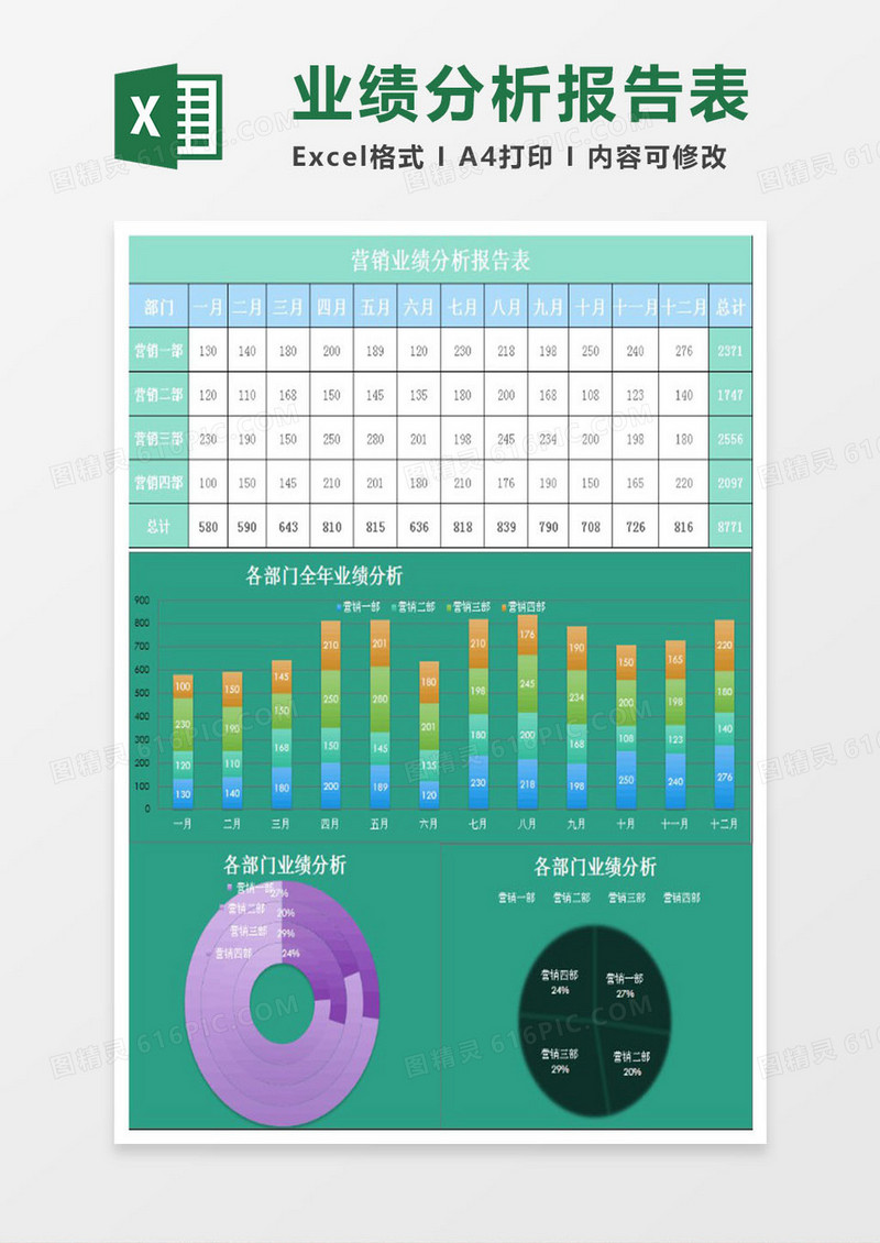 全年每月营销业绩分析报告表excel模板