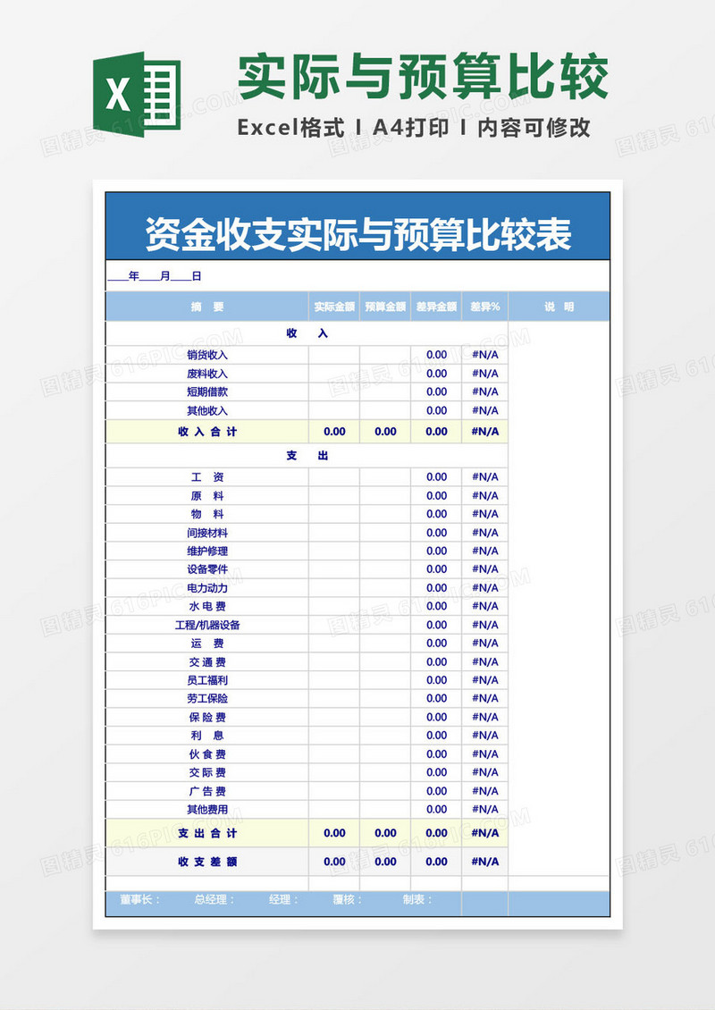 资金收支实际与预算比较表模版