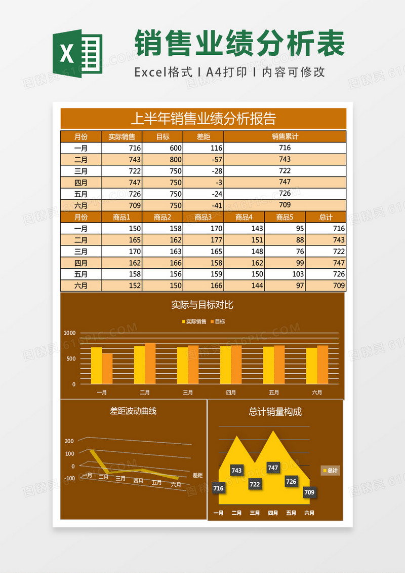 销售业绩分析报告Excel表格模板