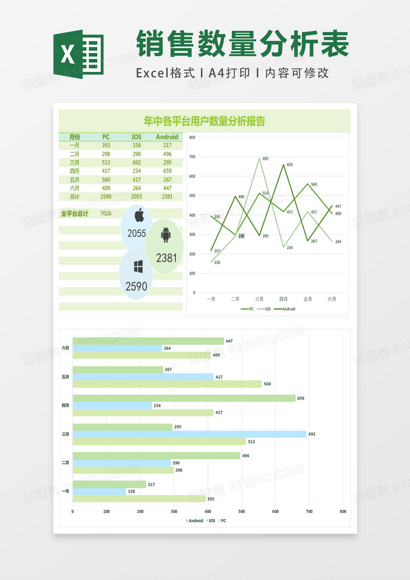 年中各平台用户数量分析报告excel表格模板