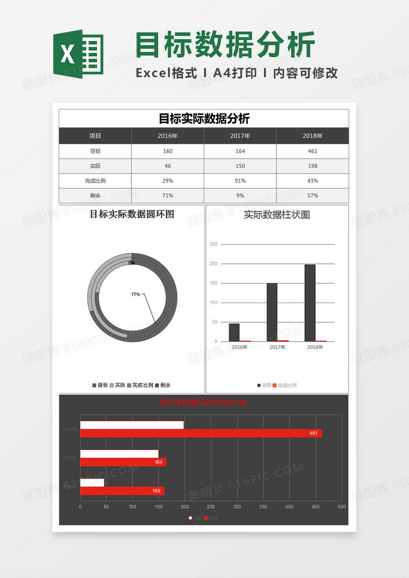 目标实际数据分析excel表格模板