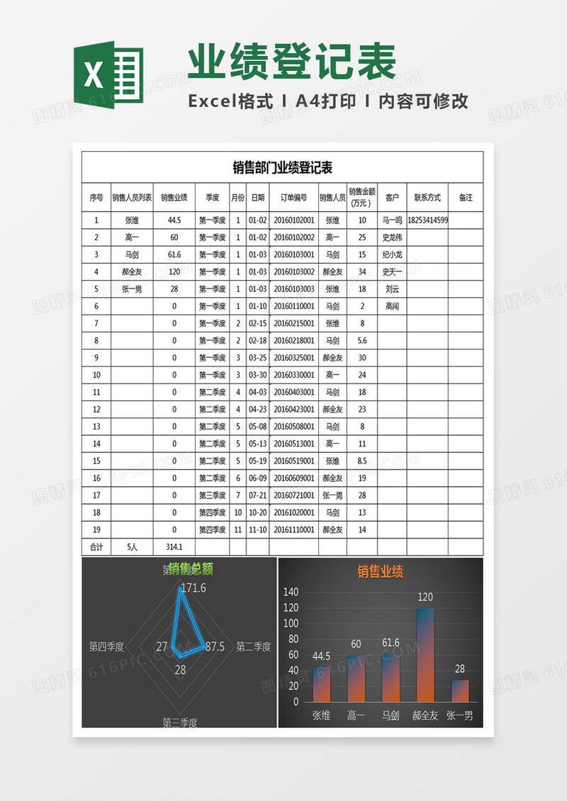 部门销售业绩分析表excel模板
