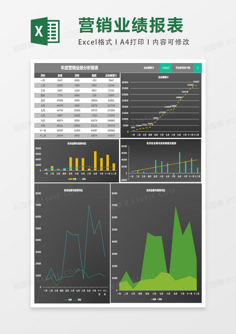年度营销业绩分析表Excel表格模板