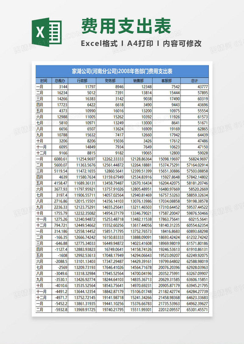 公司费用支出表