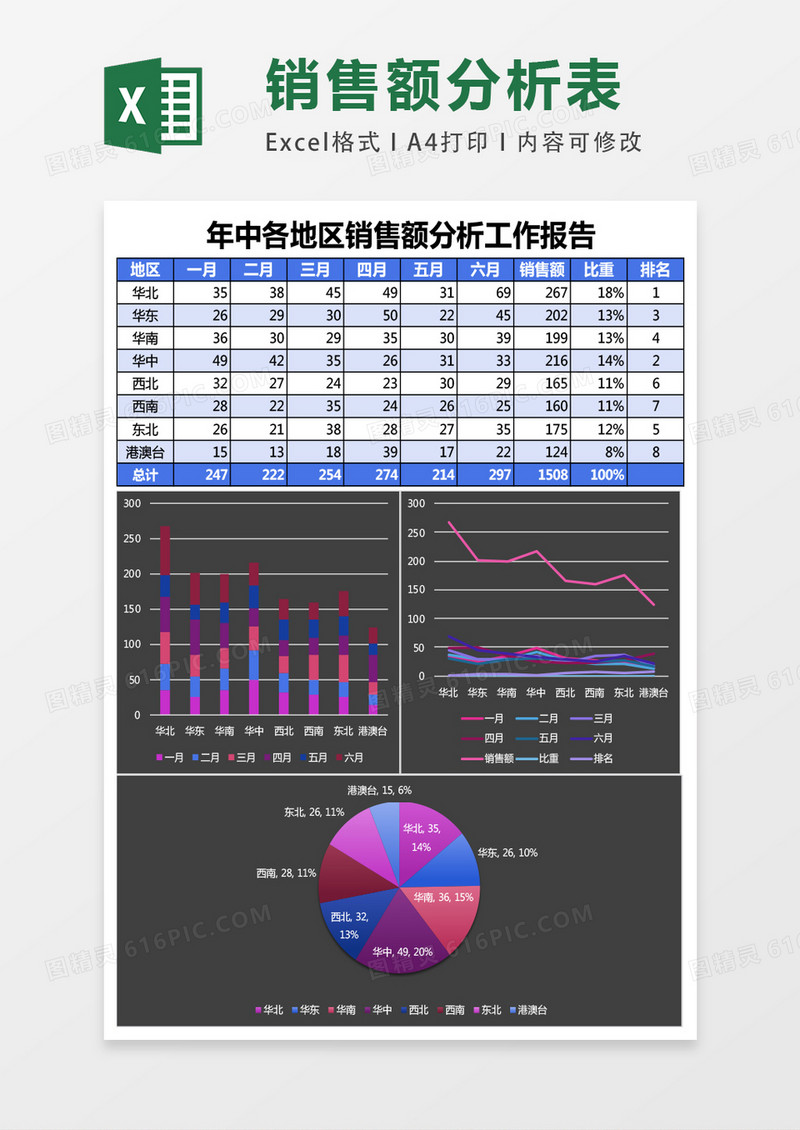 销售额分析工作报告Excel表格模板
