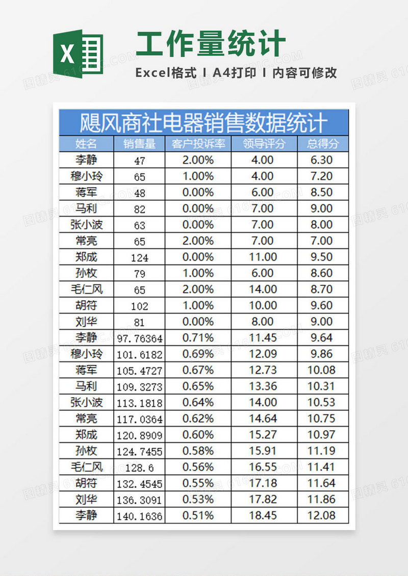 公司工作量统计