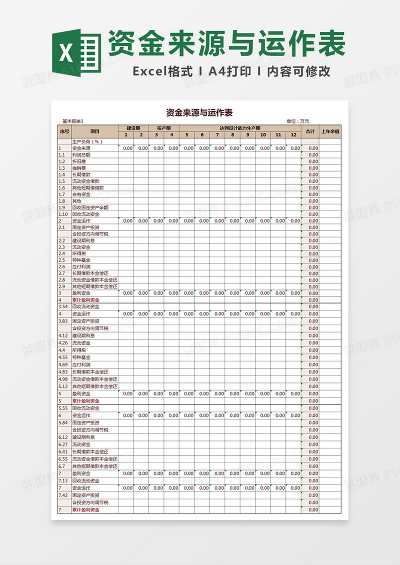 资金来源与运作表