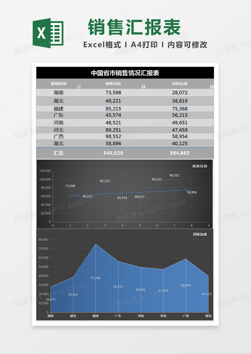 销售营销业绩分析图表excel模板