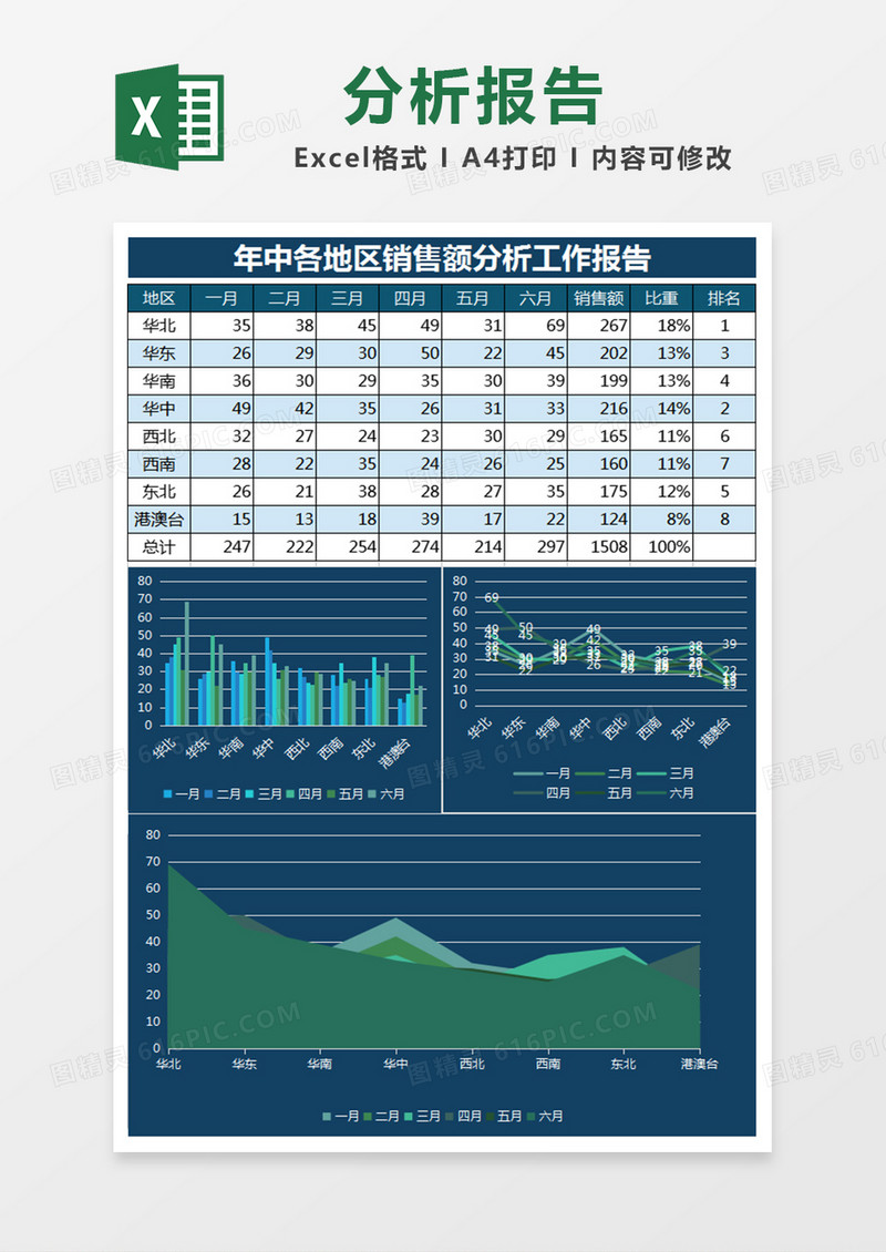 商务青年中销售分析excel表格模板