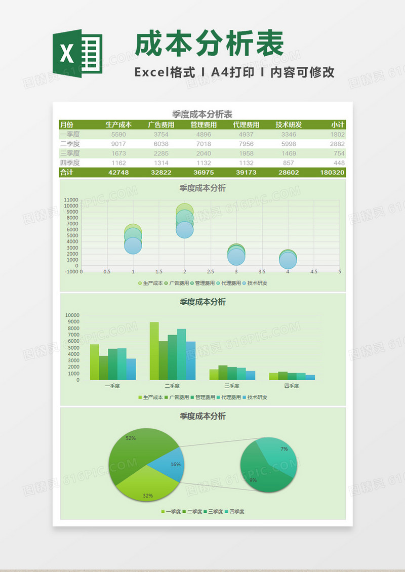季度成本分析表Excel模板
