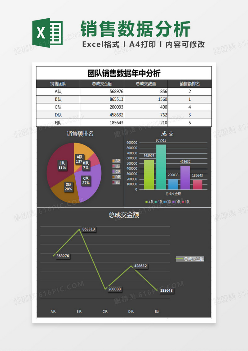 简明销售数据年中分析Excel表格模板