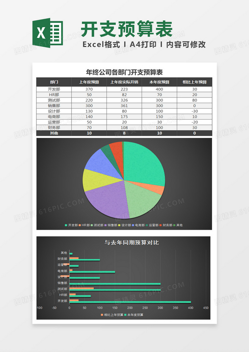 立体年终公司部门开支预算表excel模板