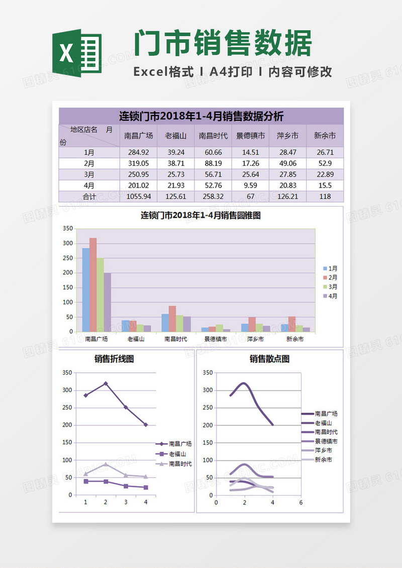 连锁门店销售数据分析excel表格模板