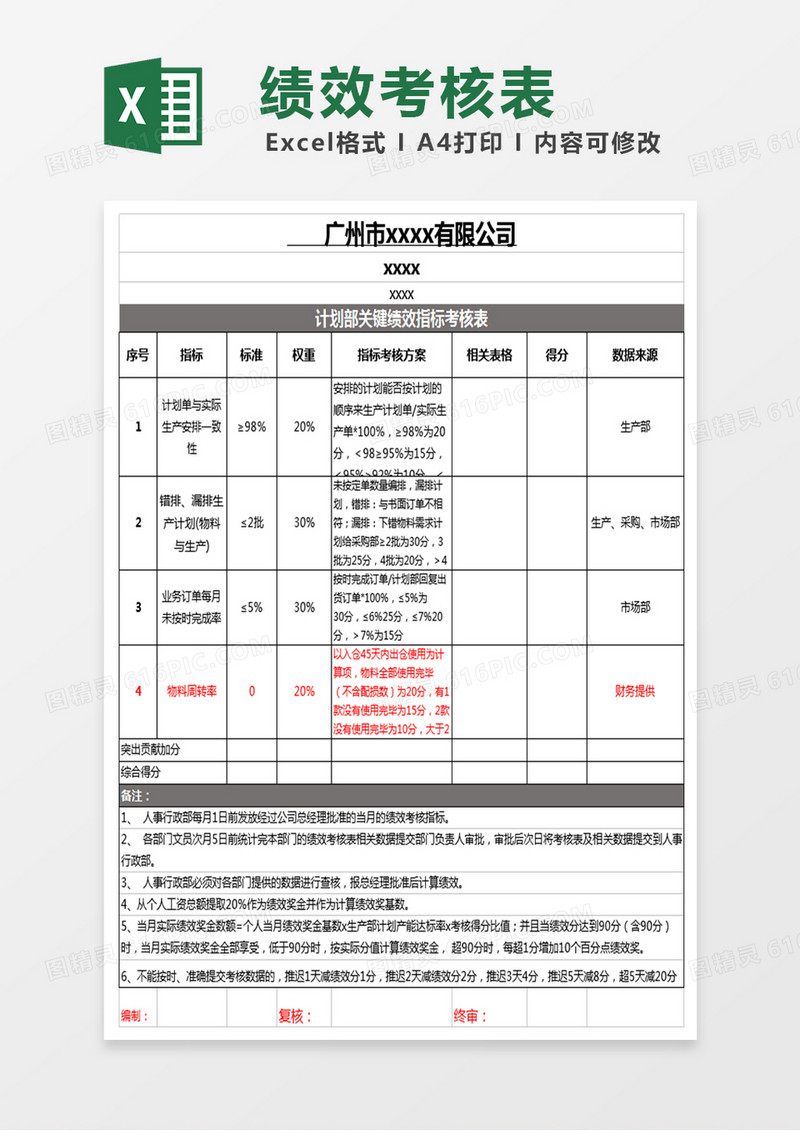 工程计划部绩效考核表