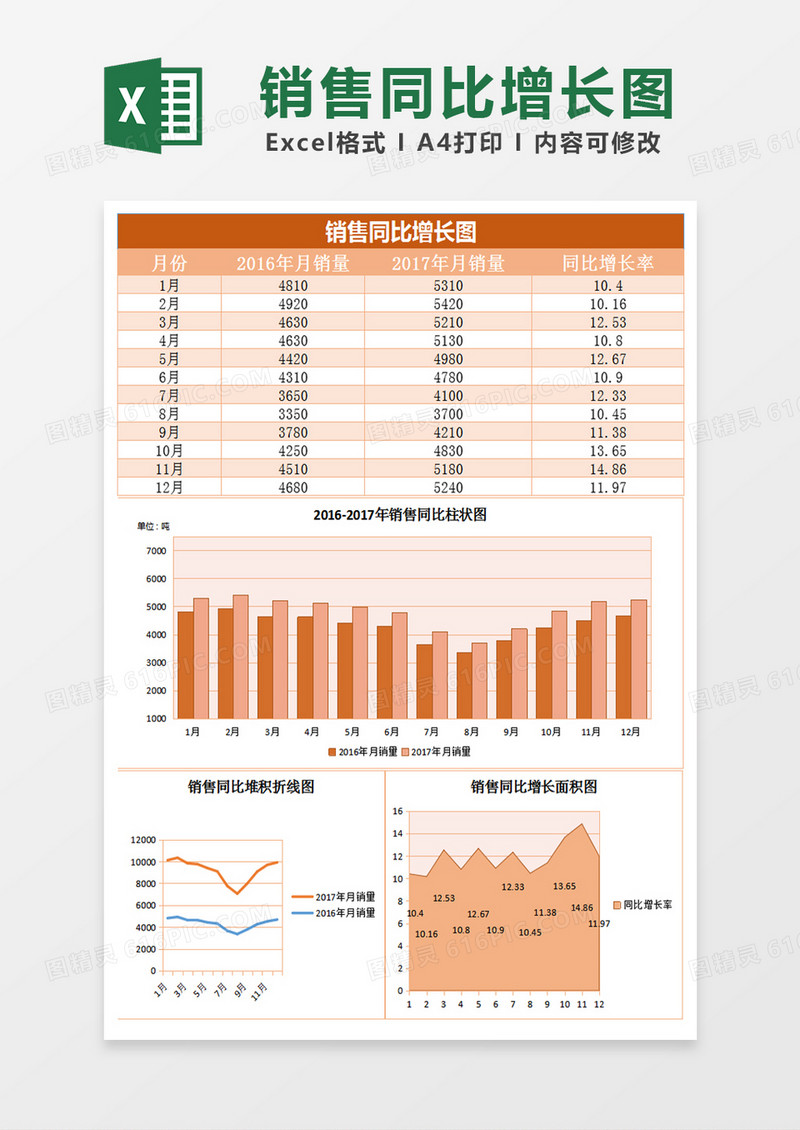 销量同比增长分析图excel表格模板