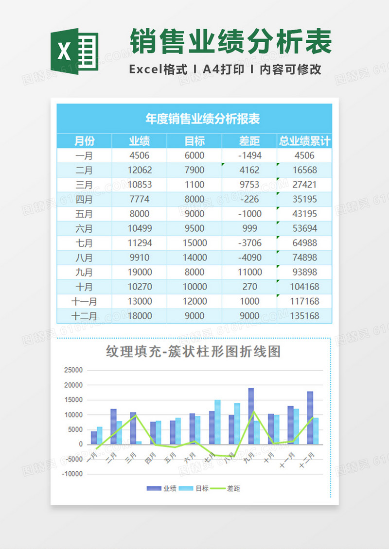 蓝色纹理簇状柱形图折线图Excel模板