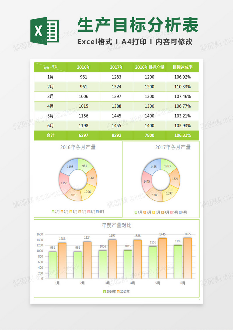 绿色生产目标数据分析表excel模板