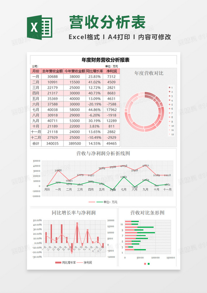 简约财务营收分析报表excel模板