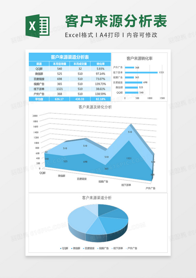客户来源渠道分析Excel模板表格