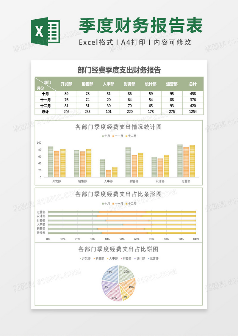 经费季度支出财务数据统计表Excel模板表格