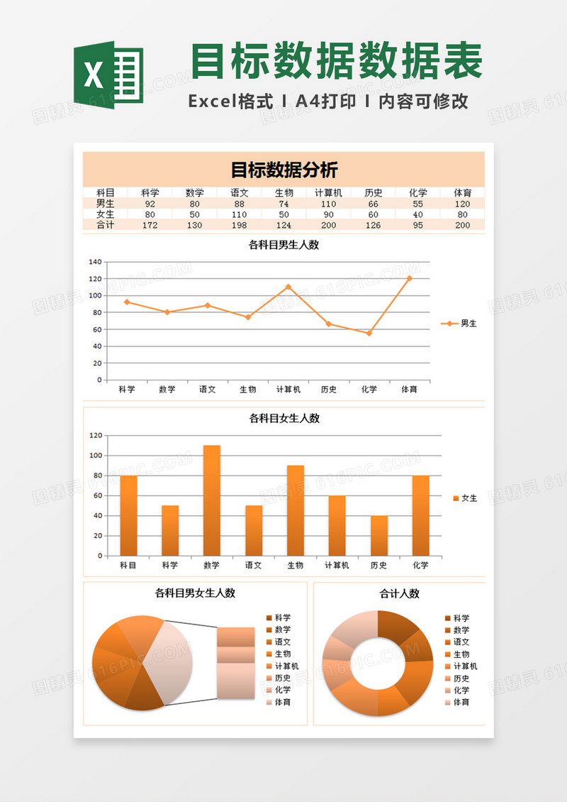 商务目标实际数据分析excel表格模板