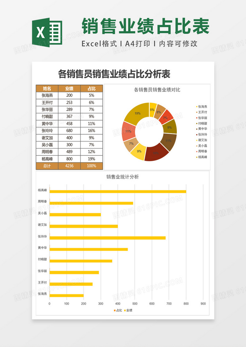 各销售员销售业绩占比分析excel模板表格